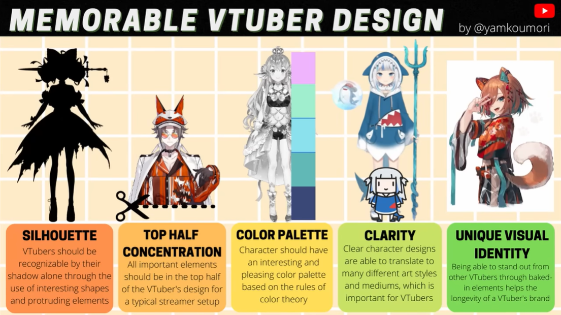 Memorable VTuber Design Diagram by Yam Albat